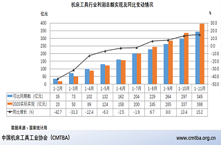 需求多元化?機床工具行業(yè)或迎新機遇