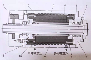 電主軸的基本構(gòu)成